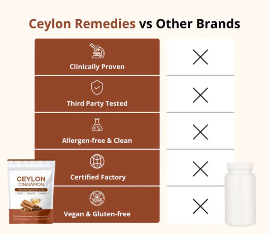Ceylon Cinnamon (equivalent to 7,200 mg) infused with MCT oil